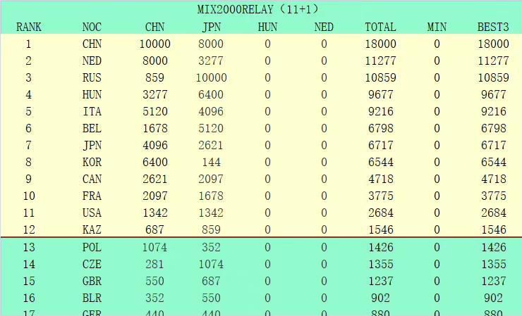 国米将官宣续约劳塔罗至2028，年薪800万欧国米连续官宣迪马尔科、达米安、姆希塔良三员大将的续约，国米的下一笔续约官宣就是劳塔罗，预计将在1月6日之前，双方将至少续约到2028年，税后年薪800万欧。